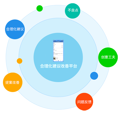 合理化建议图片展示图片